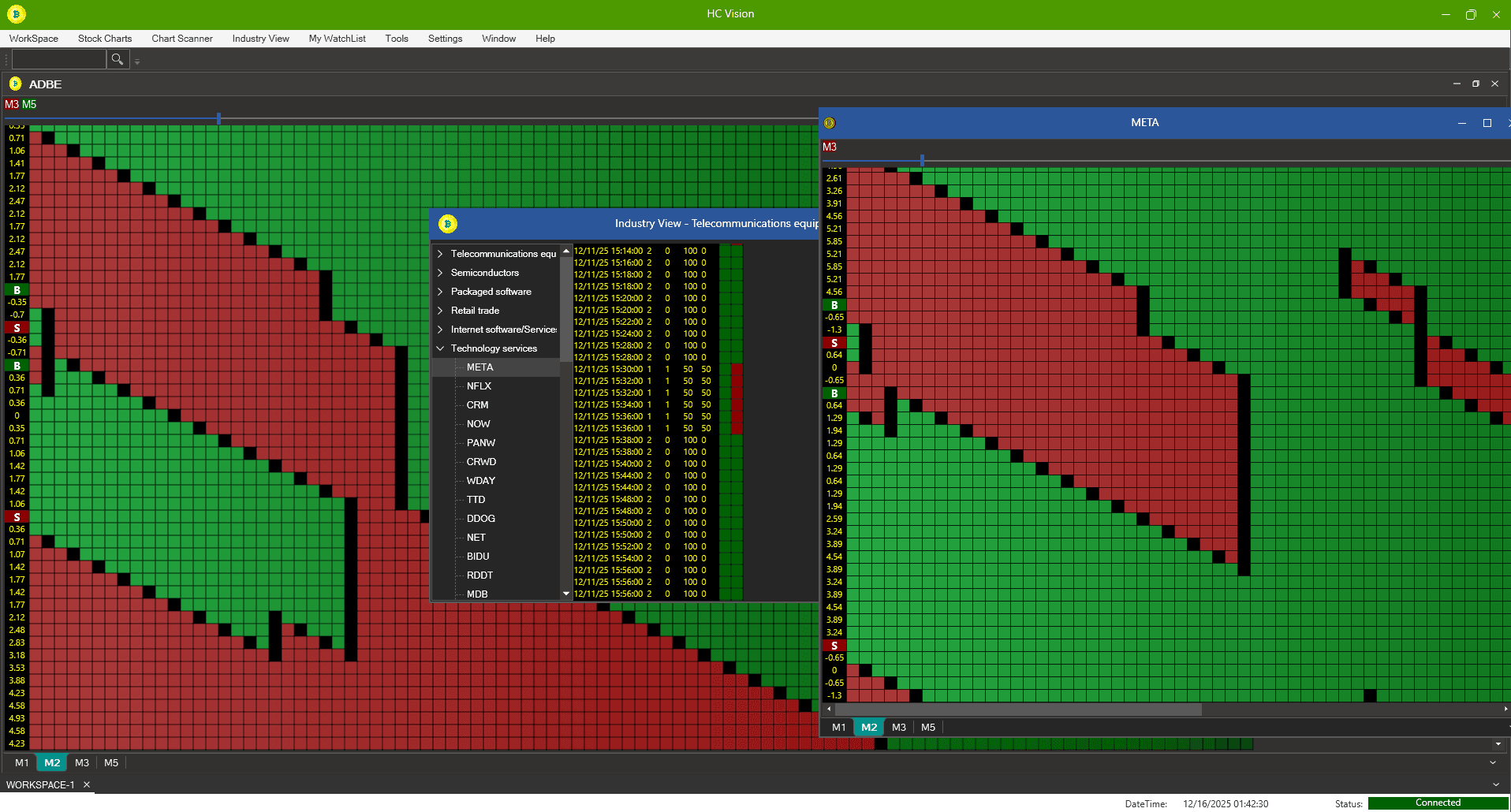 VedicaTrader FFC WOP